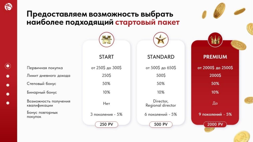 Условия для стартовых пакетов Виеда