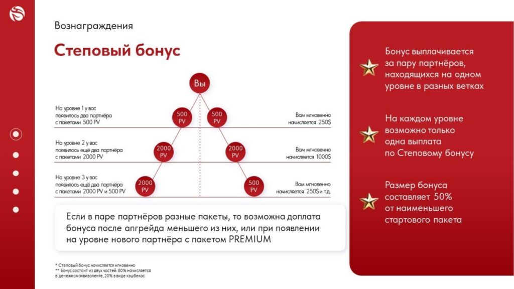Степовый бонус 50%