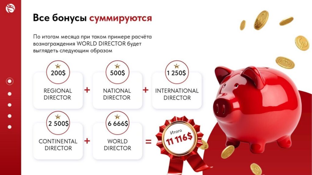 Все бонусы суммируются