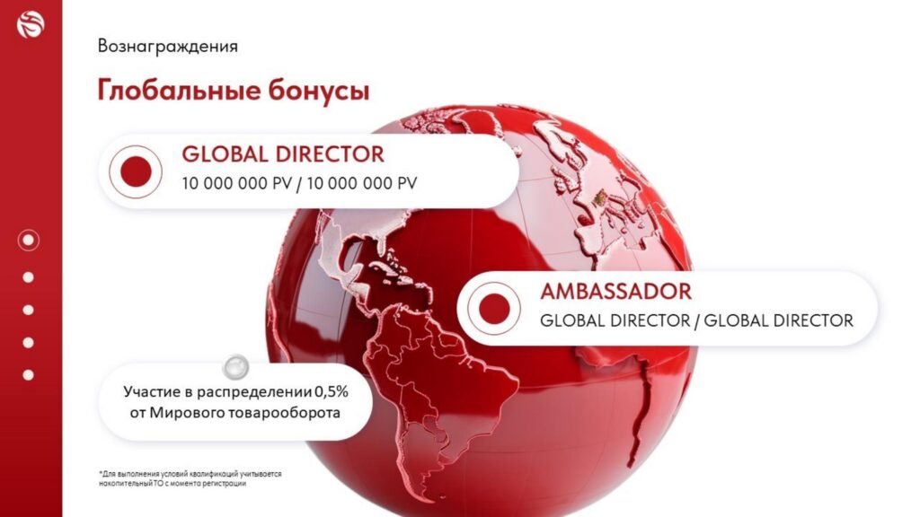Глобальные бонусы GLOBAL DIRECTOR, AMBASSADOR