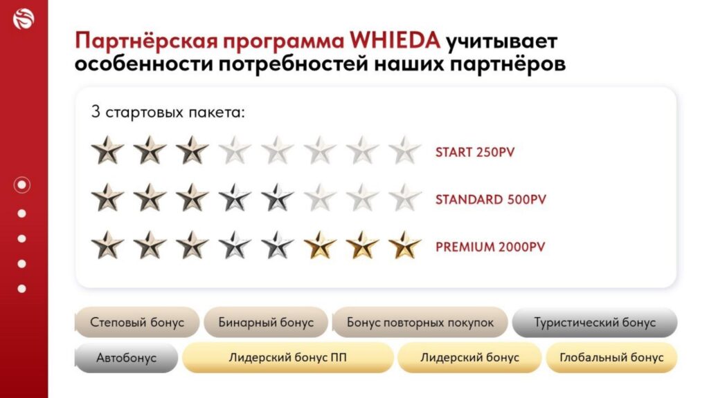 Партнерская программа WHEIDA учитывает особенности потребностей наших партнеров