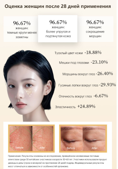 Сокращение морщин на 96.67%