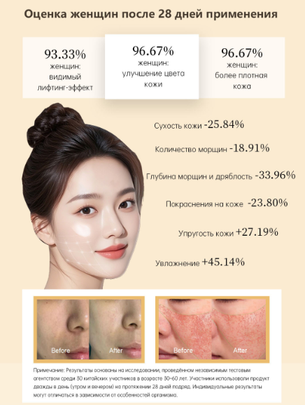 оценка женщин после 28 дней применения whieda